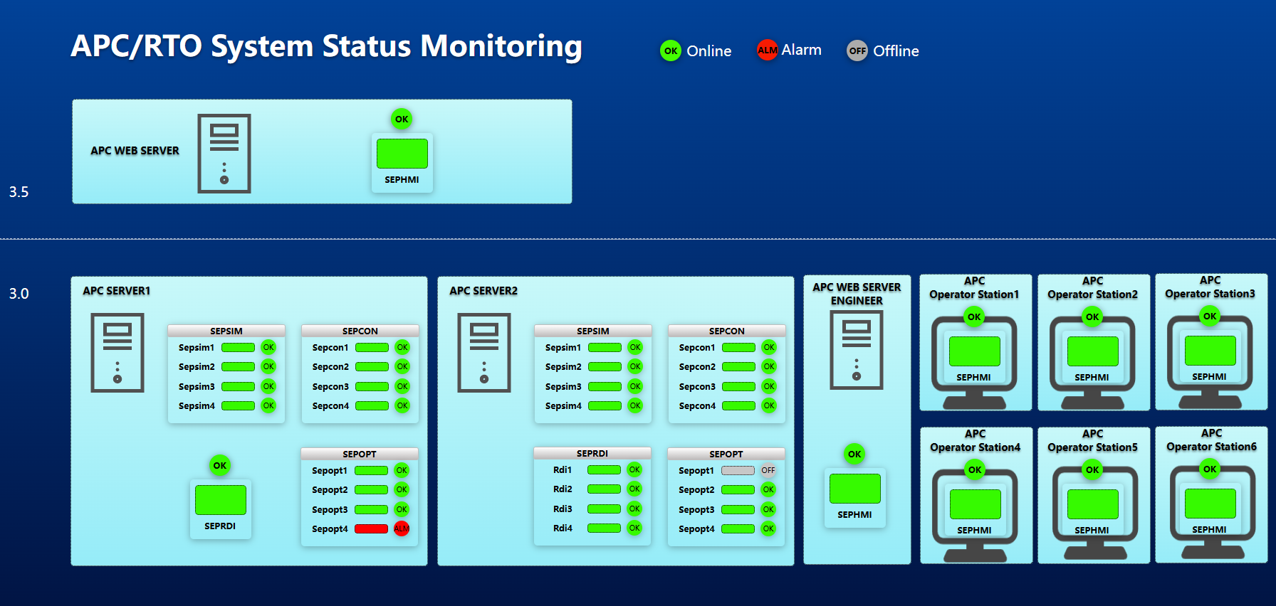 SEPHMI-SEP系统状态监控界面模板