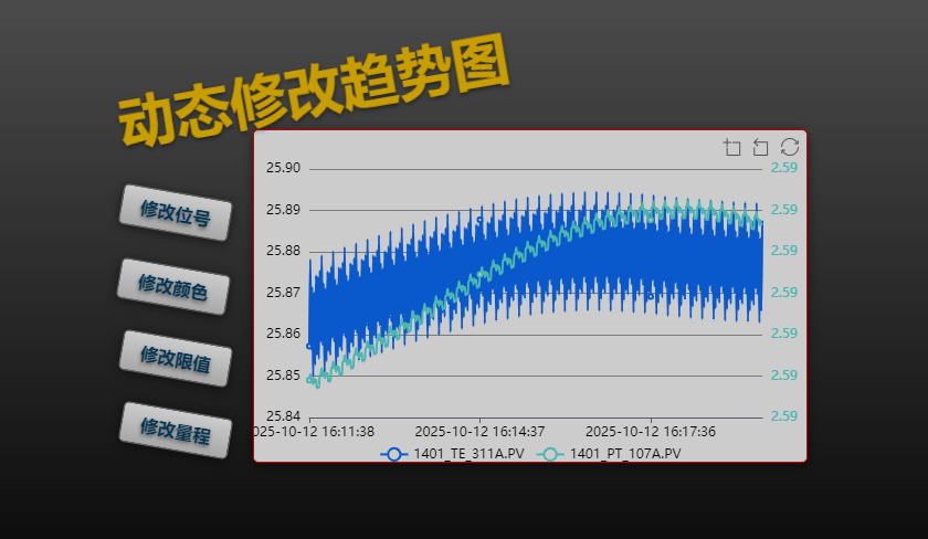 SEPHMI-如何动态修改趋势图的位号、颜色、限值、量程等？