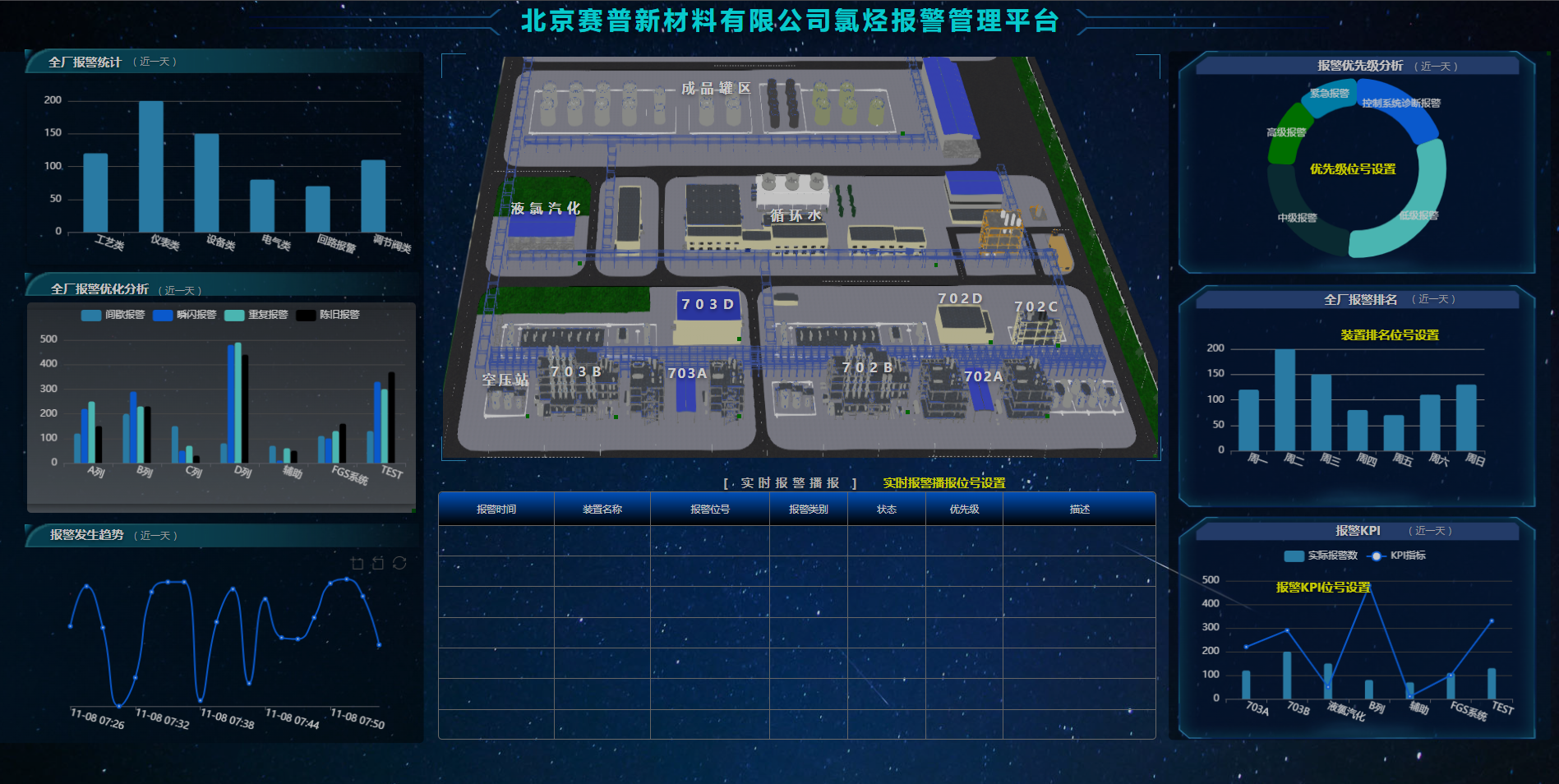 SEPHMI-Aedm6.0报警大屏组态模版