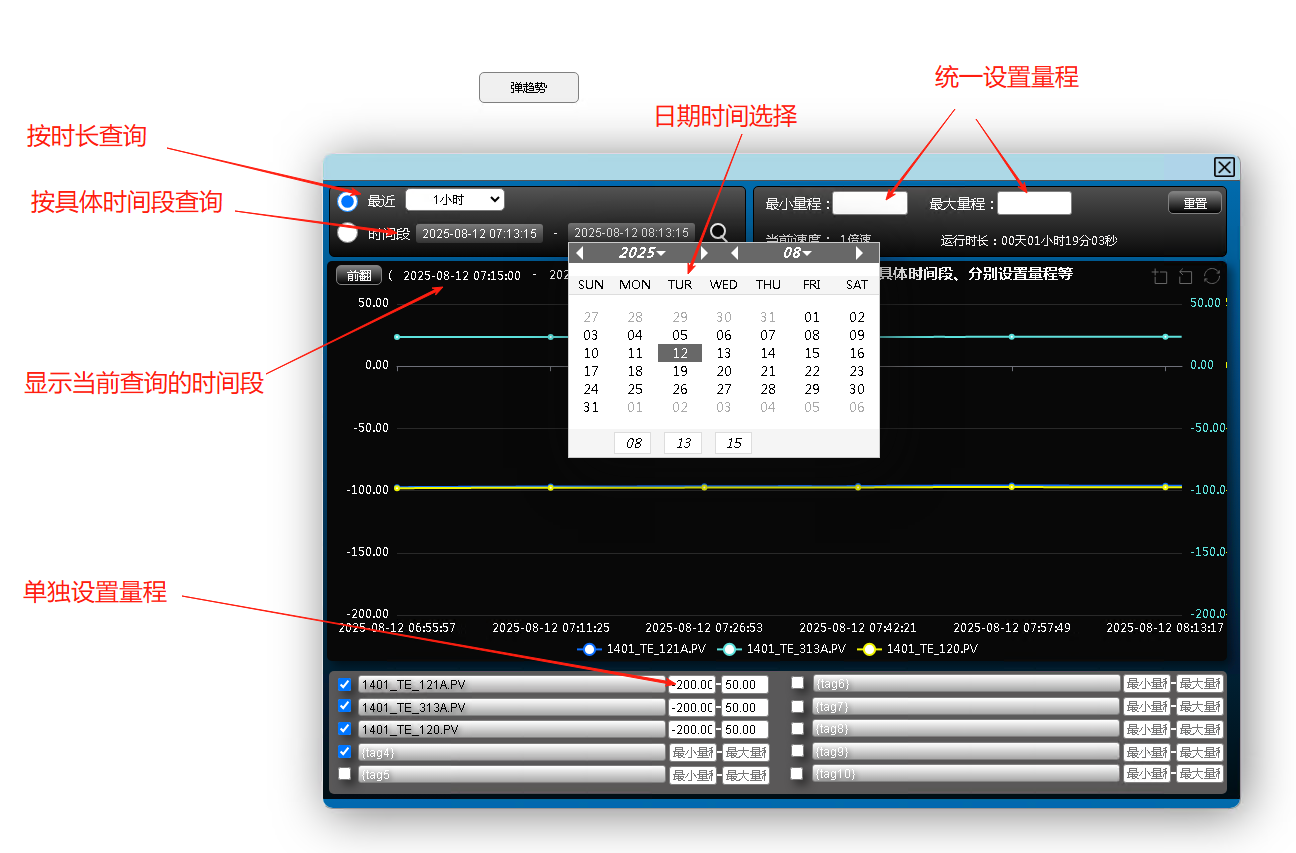 SEPHMI-带日历选择的趋势弹窗面板模板